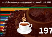 Cuál es el primer país productor de café